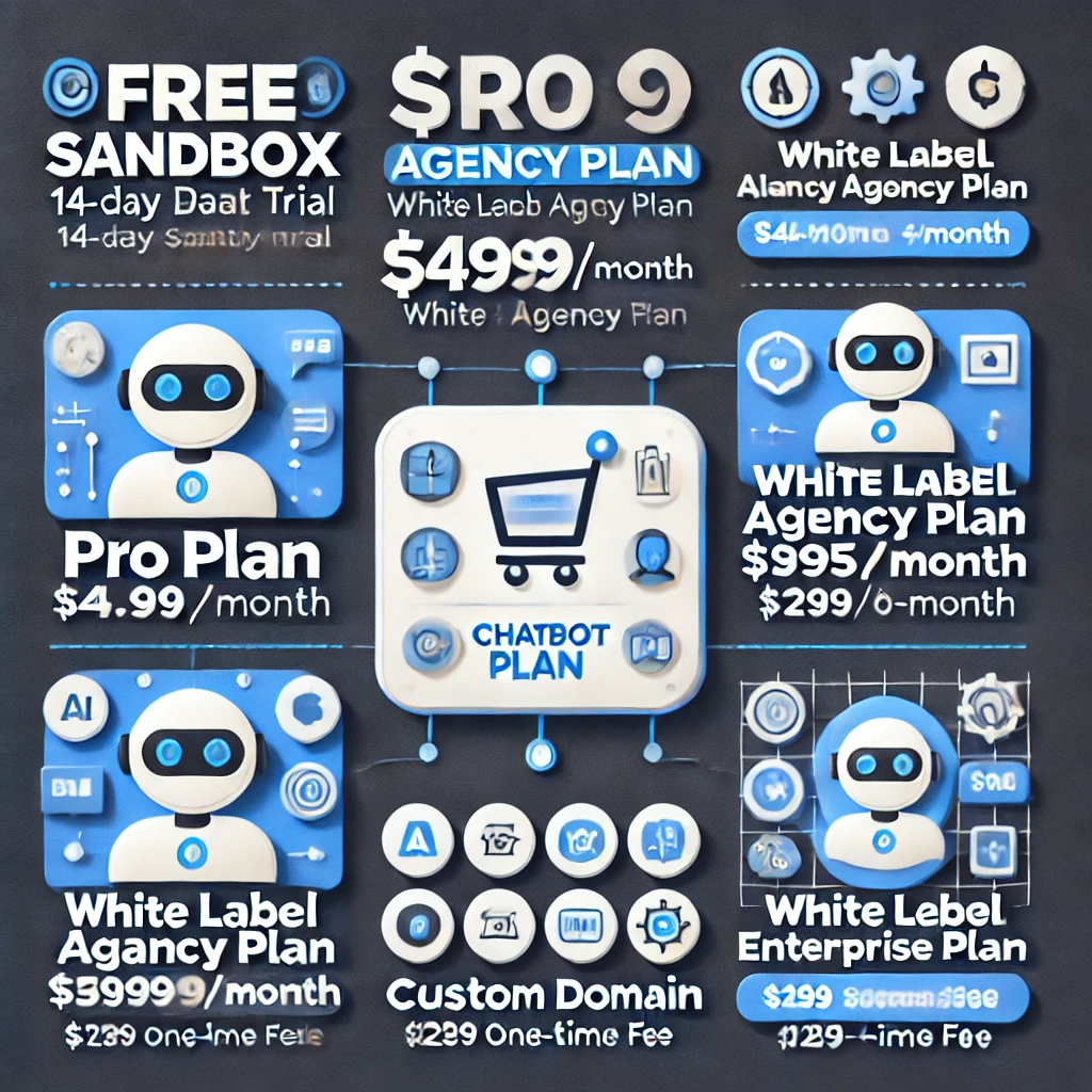 What are the pricing plans offered by ChatbotBuilder?